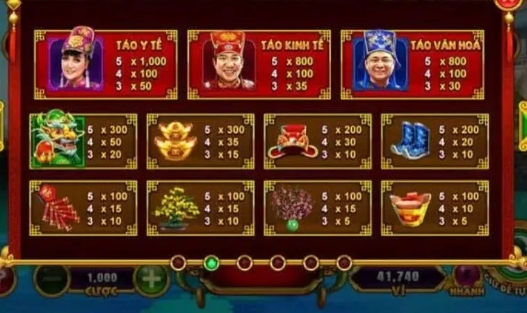 Khám Phá Cách Chơi Nổ Hũ Táo Quân Tại ST666 Dễ Dàng 2 Hệ số thưởng trong game Nổ Hũ Táo Quân tại ST666